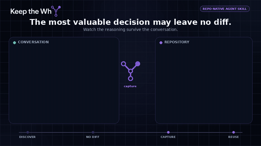 Keep the Why captures the reason an attempted retry-wrapper simplification was abandoned, stores it as versioned Markdown in context/retries.md, and lets a later agent session retrieve that reasoning instead of repeating the mistake.